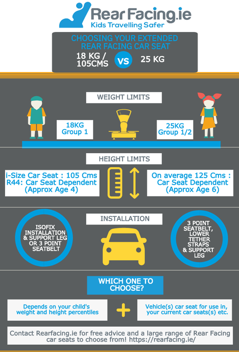 Choosing your Extended Rear Facing Car Seat: 18kg v 25kg